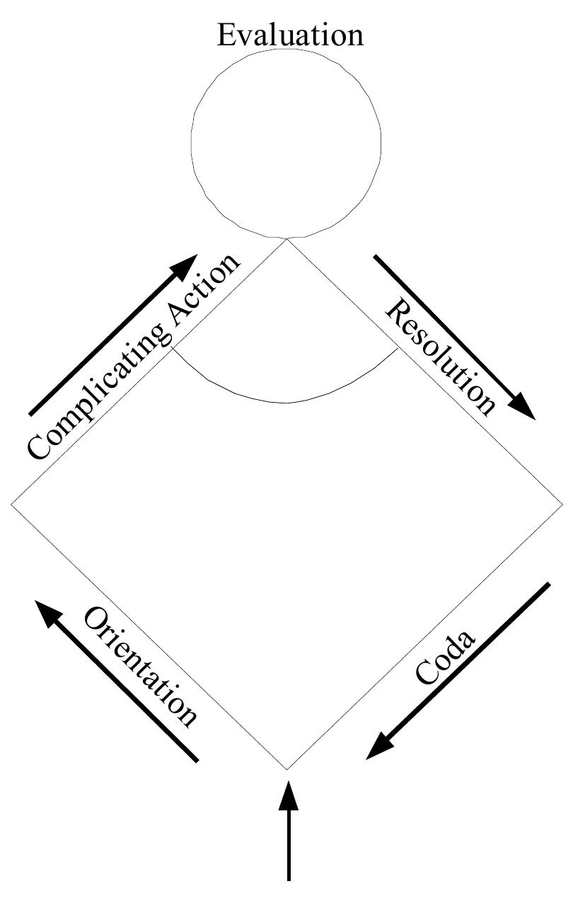 (PDF) Discourse Analysis of the Book of Revelation (Whole Thesis)