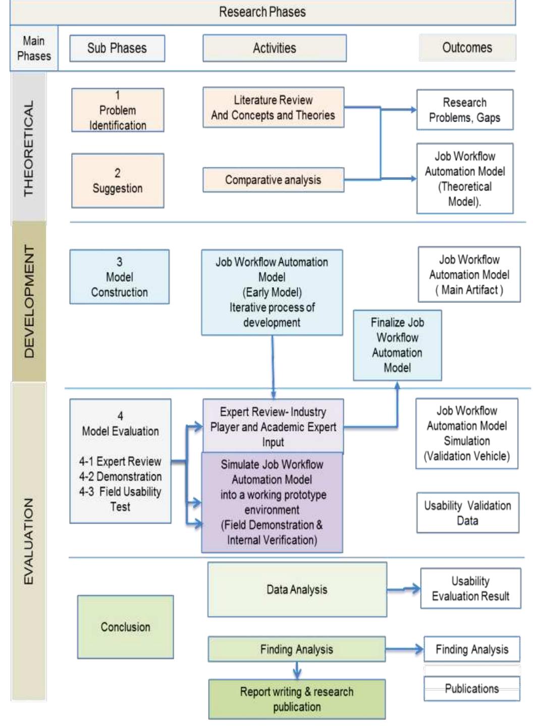Work Routing Flow Map Below illustrates a typical work order routing flow in a