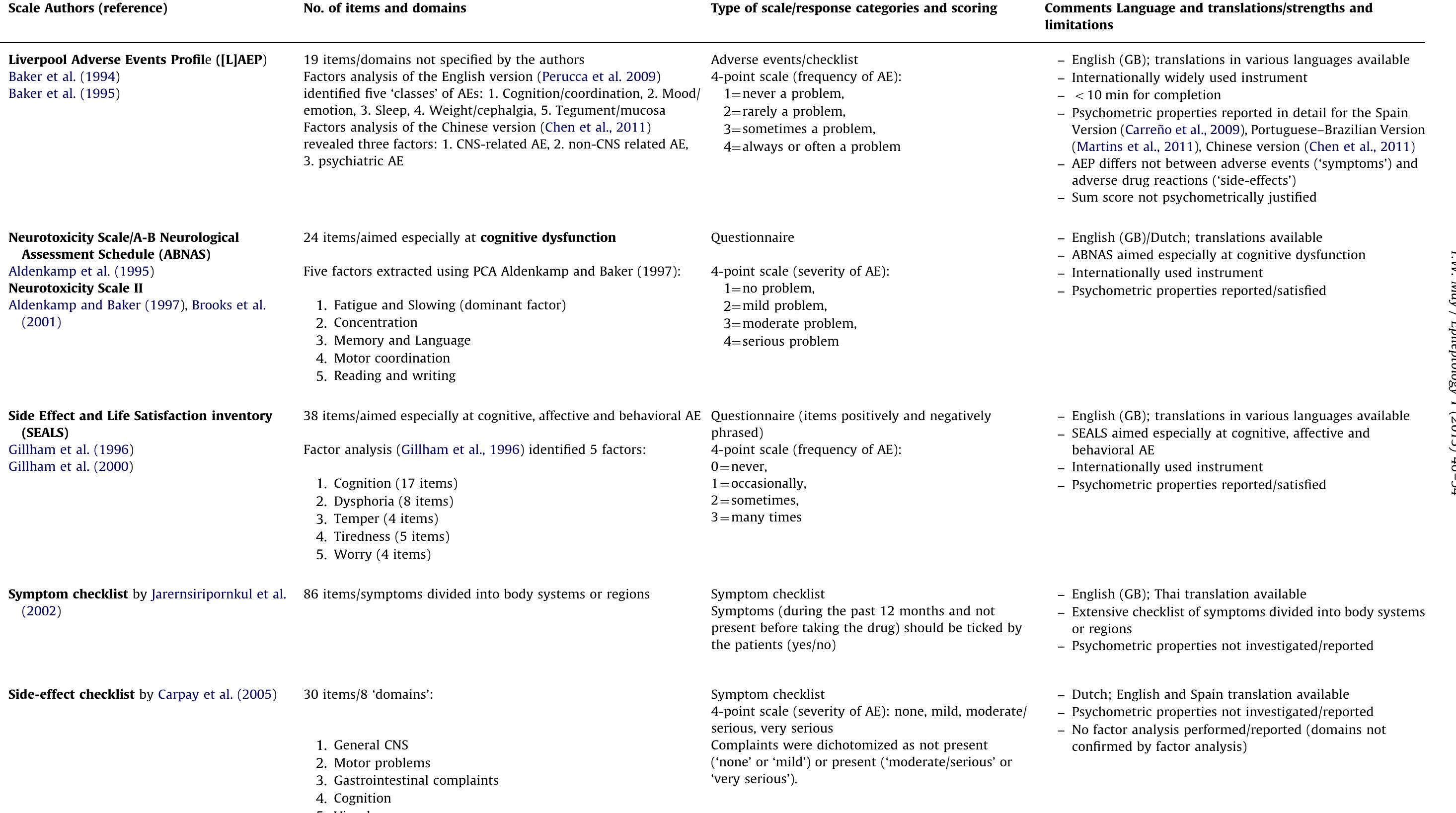 (PDF) Assessment of adverse effects of antiepileptic drugs: The patient ...