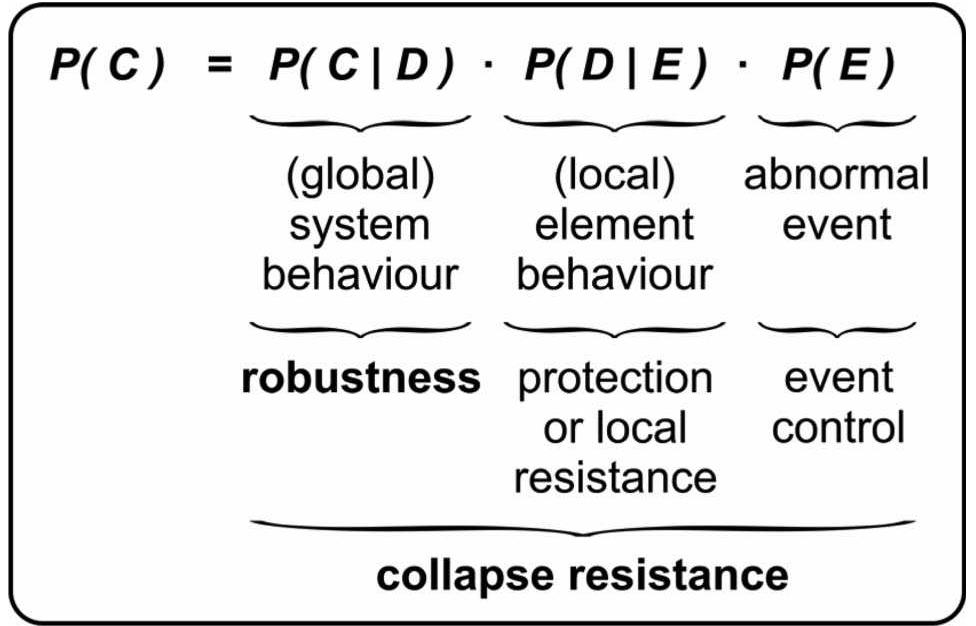 (PDF) Approaches to measures of structural robustness Approaches to ...