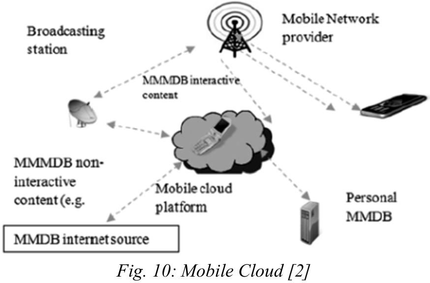 (PDF) DATA SYNCHRONIZATION BETWEEN MOBILE DEVICES AND SERVER-SIDE ...