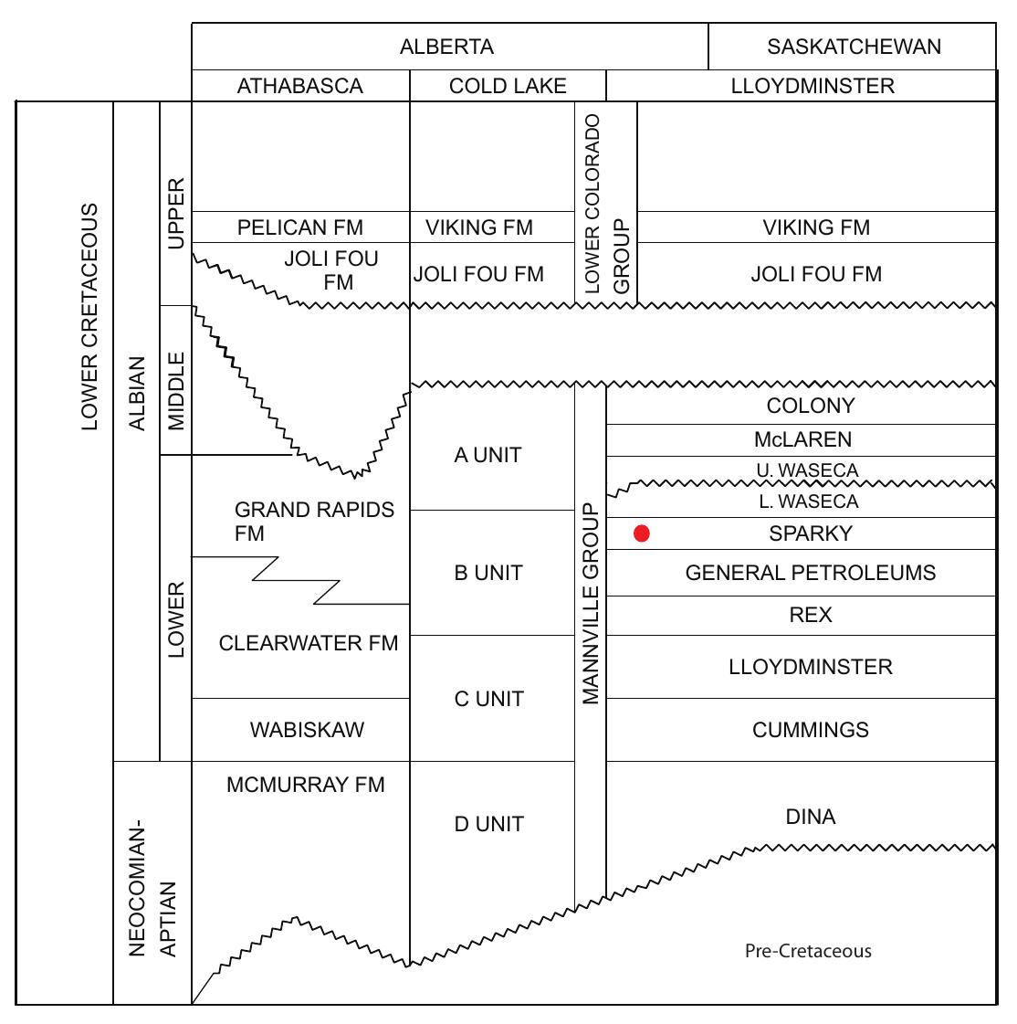 Figure 1 - from Integrated Ichnology, Sedimentology and