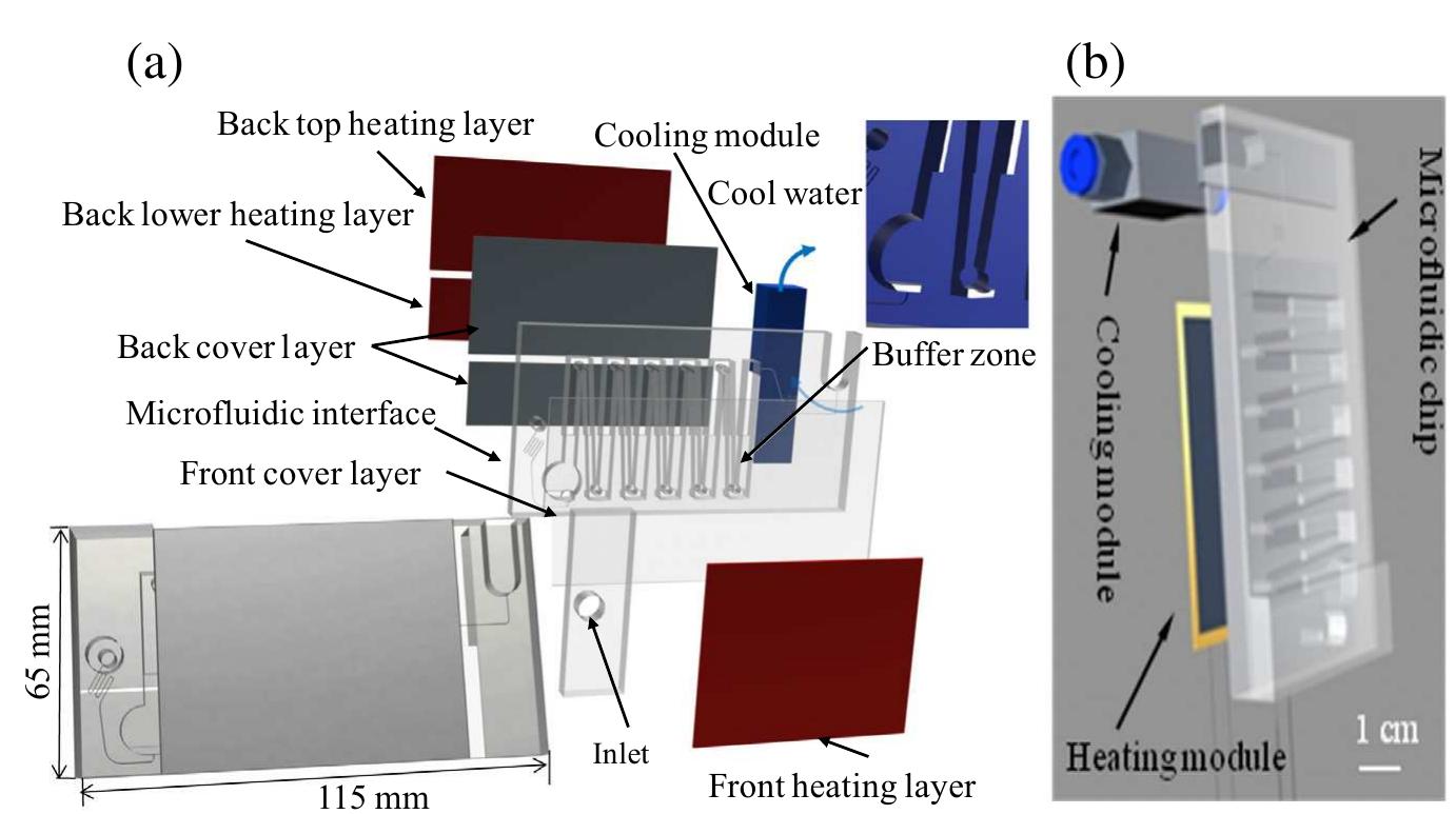 (PDF) A comprehensive review of micro-distillation methods