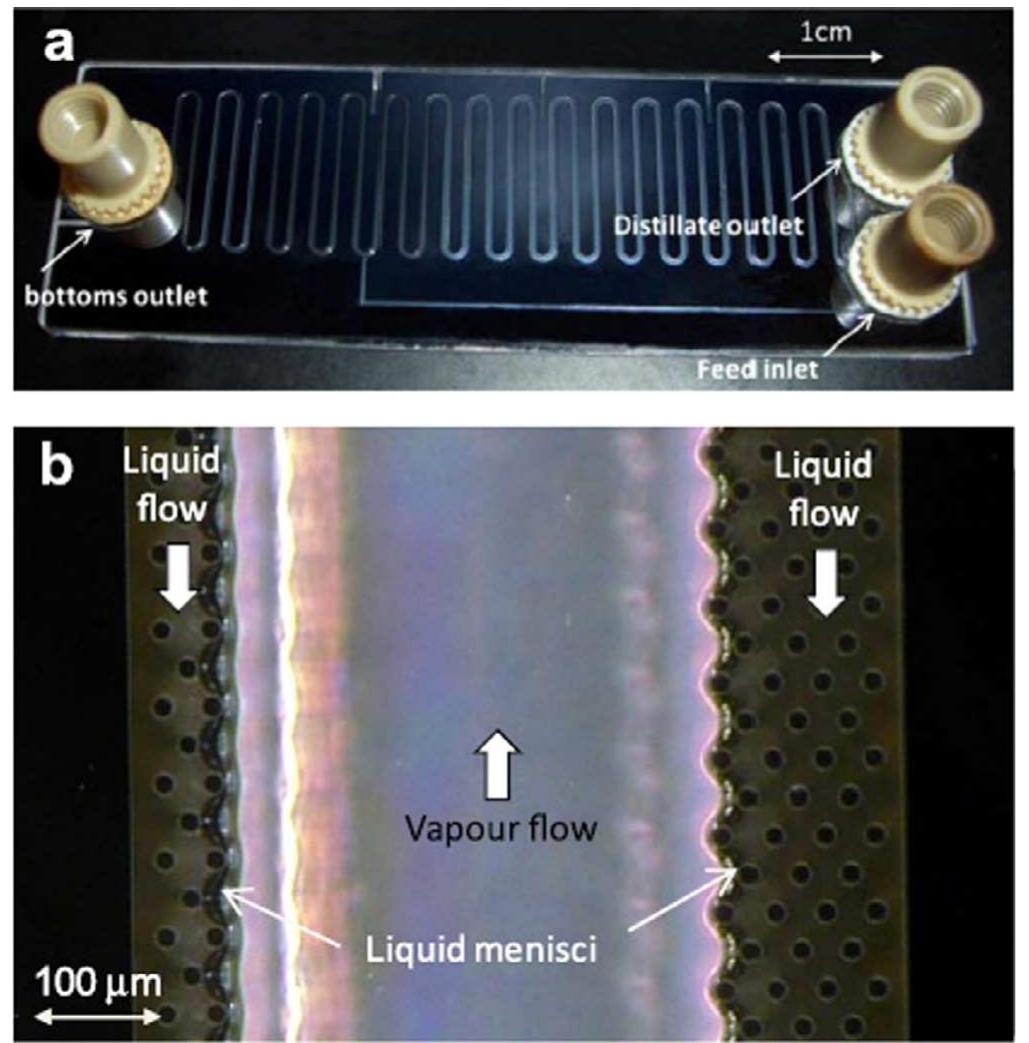 (PDF) A comprehensive review of micro-distillation methods