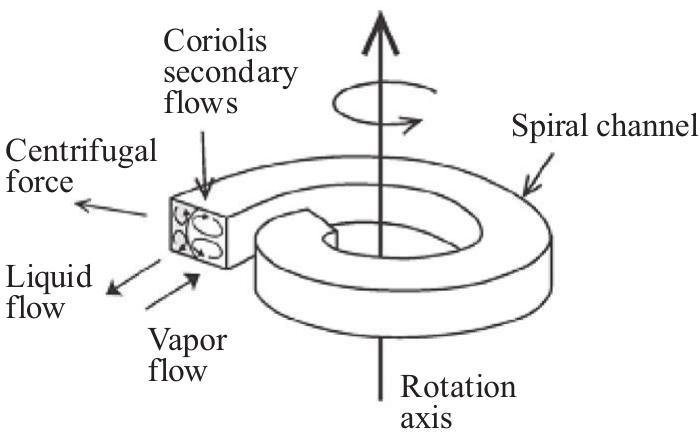 Figure 21 - A comprehensive review of micro-distillation
