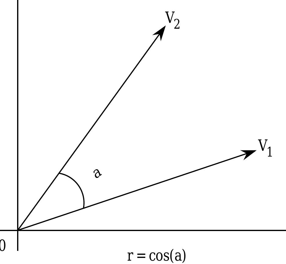 2: geometric representation of the determinant of a matrix.