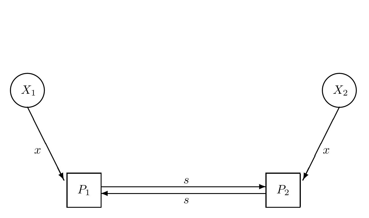 3: path diagram showing influence of arbitrary exogenous