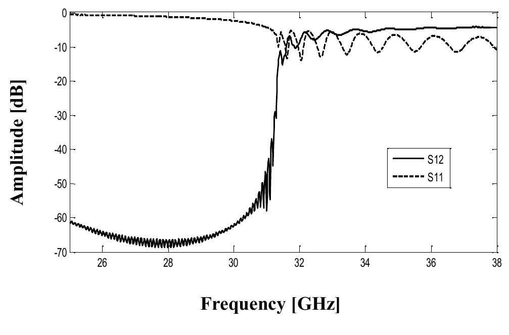 (PDF) Leaky Wave Antenna Design based on SIW Technology for Millimeter ...