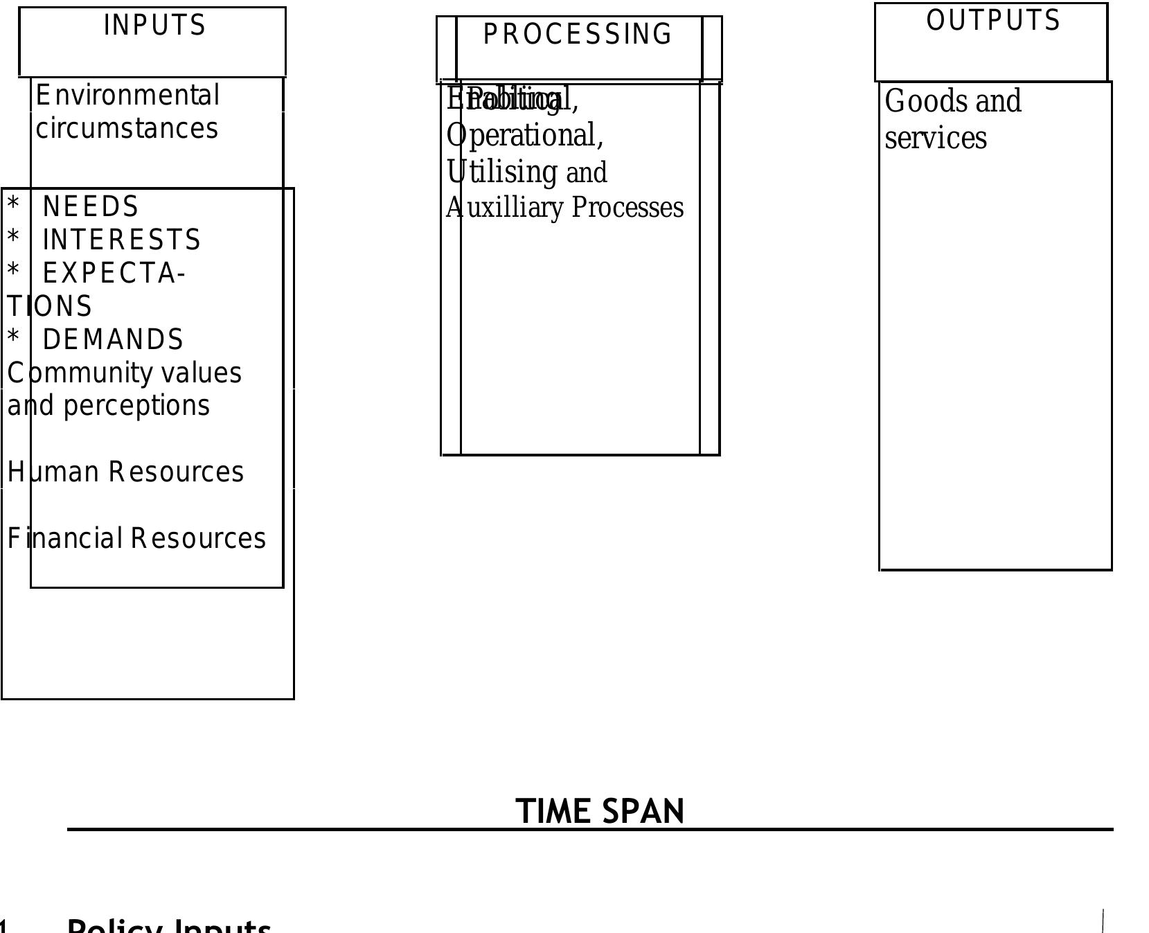 Figure 1 - from Setting A Policy Design Evaluation Framework