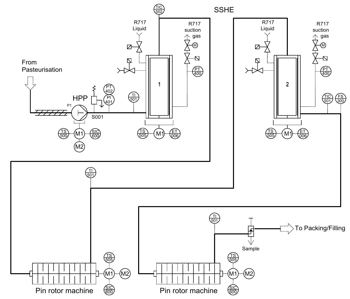 (PDF) Butter Production -Technology and Process Butter Production ...