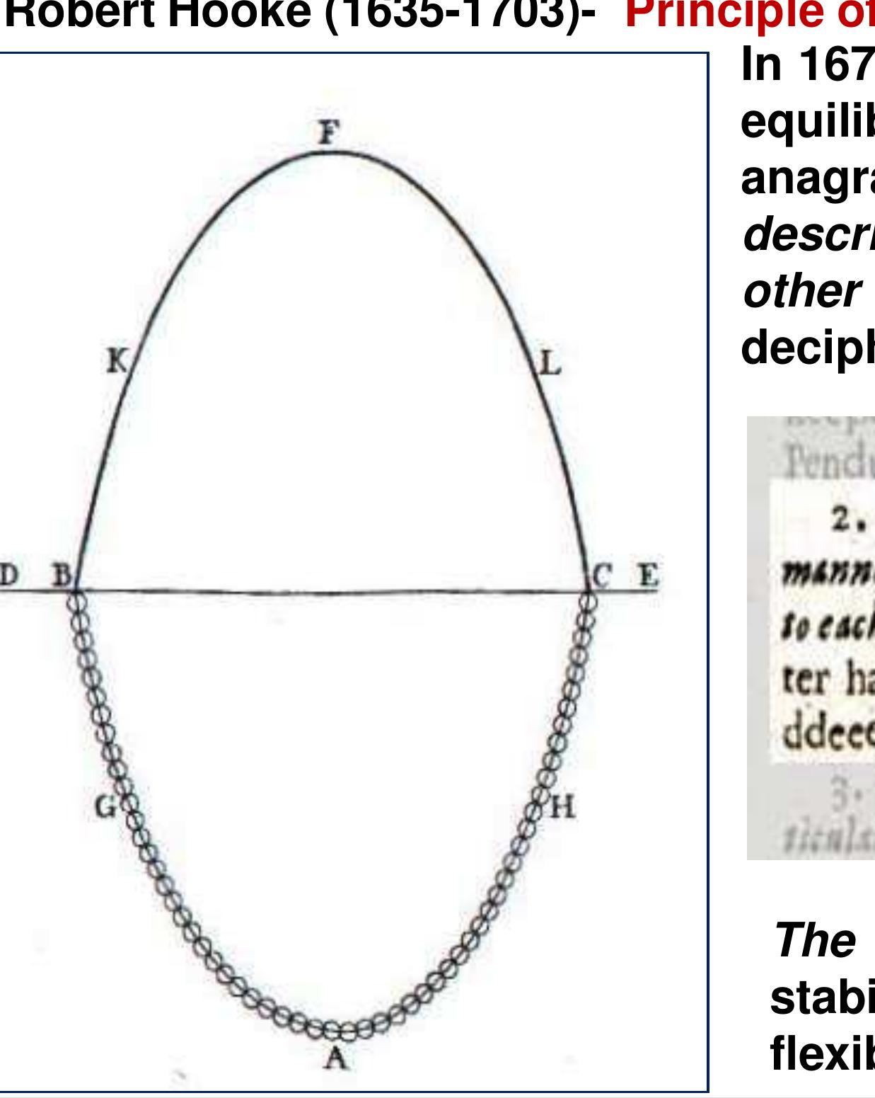 Figure 7 Types Of Analysis Linear Static Linear Dynamic