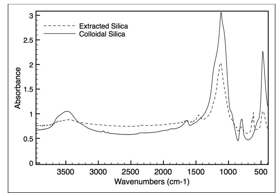 (PDF) A new nanotechnology of fly ash inertization based on the use of ...