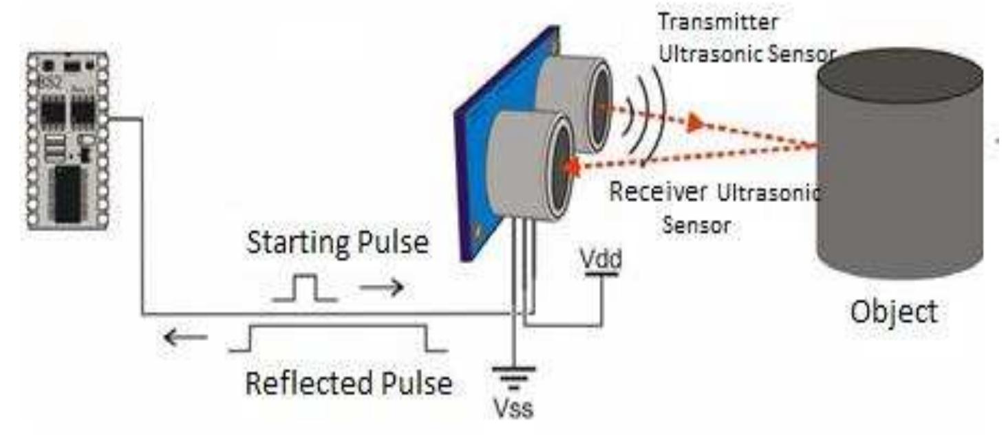6: (a) circuit diagram of distance measurement system b)
