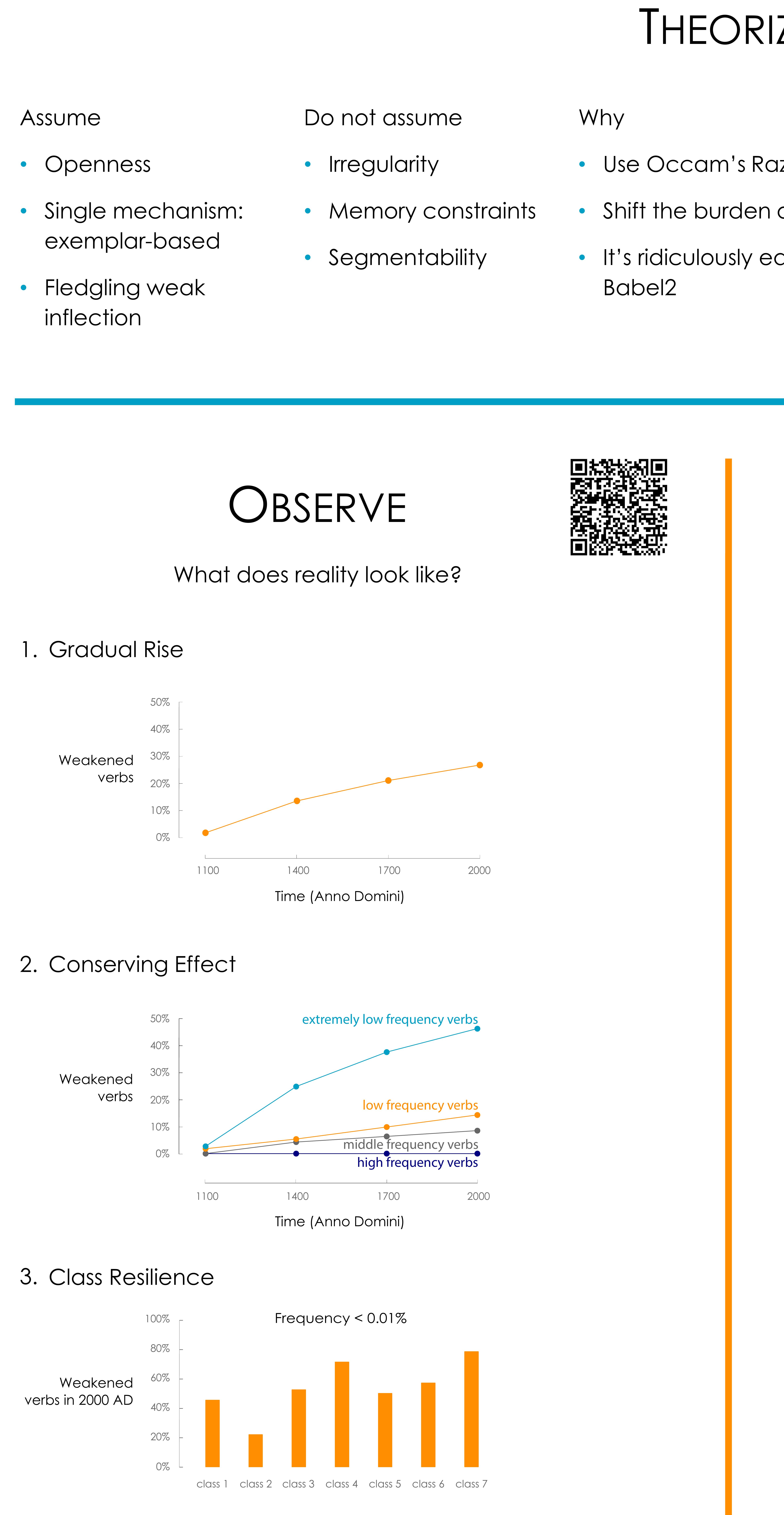 De Smet, Isabeau, 2016. De verzwakking van het preteritum in he Nederlands. Master’s Thesis, University of Leuven. 