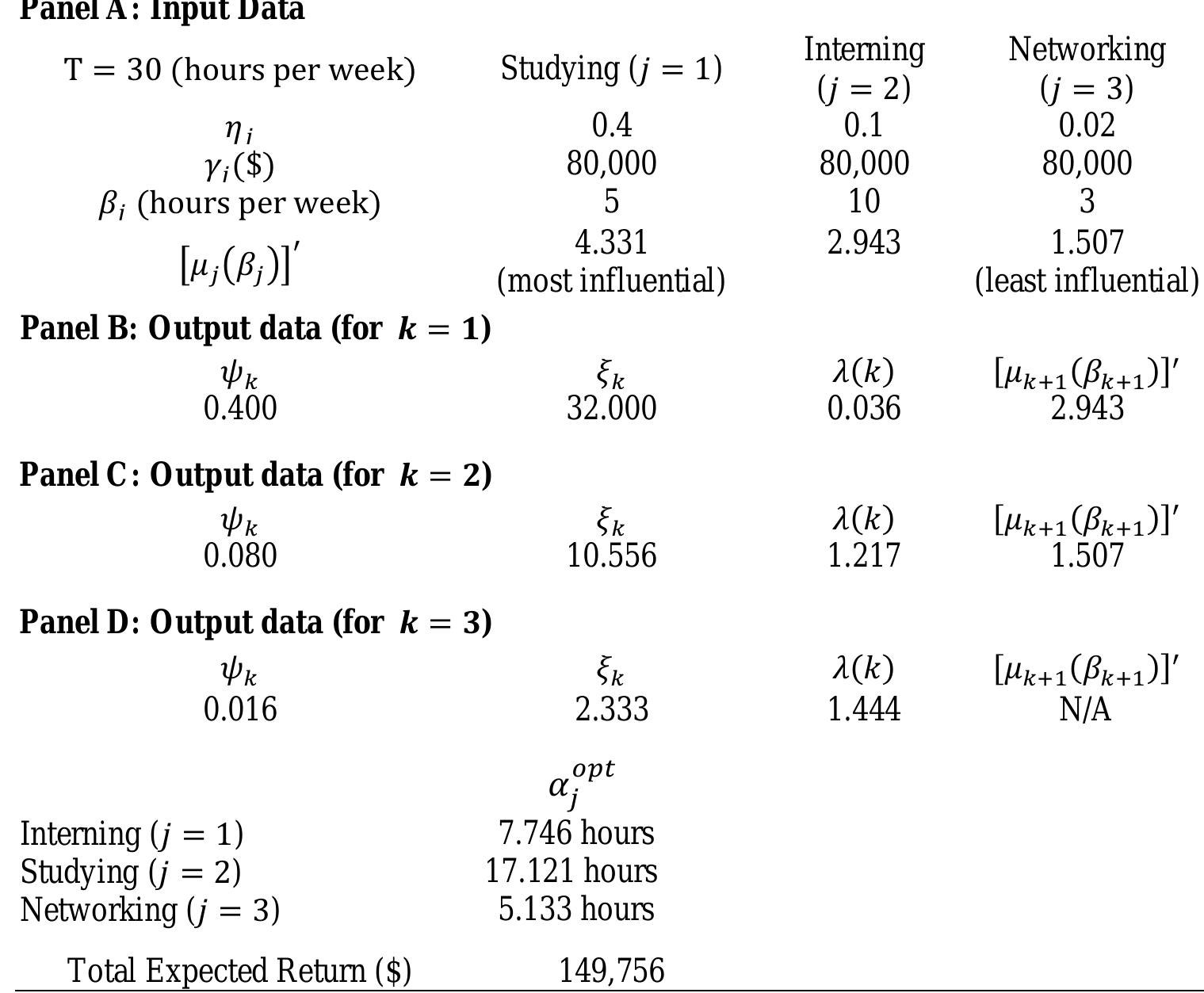 Concavity Example Table This diagram illustrates the concavity of all three