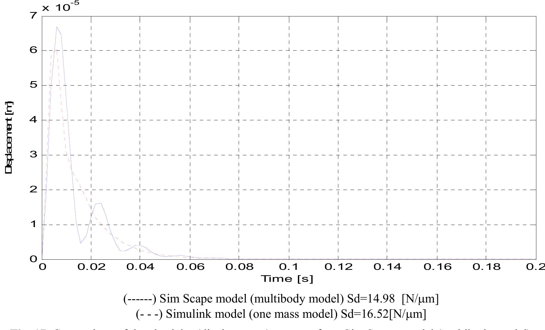 (PDF) VIRTUAL MODELLING AND SIMULATION OF A CNC MACHINE FEED DRIVE SYSTEM