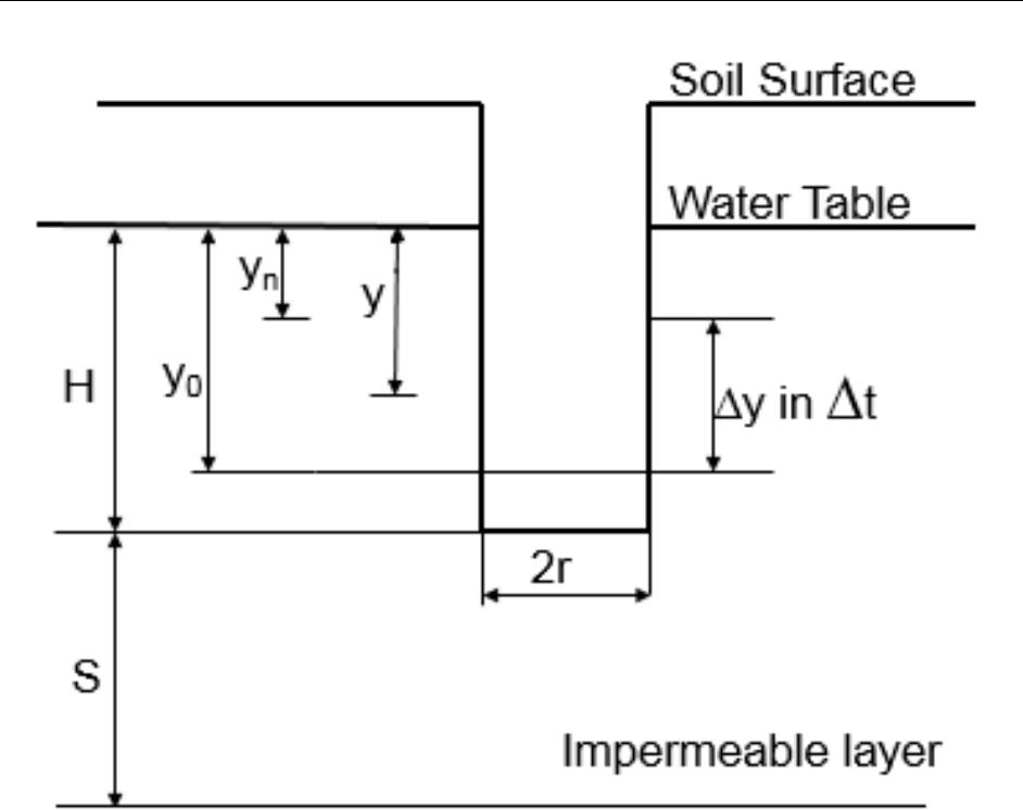 (PDF) ESTIMATION OF SATURATED HYDRAULIC CONDUCTIVITY: A REVIEW