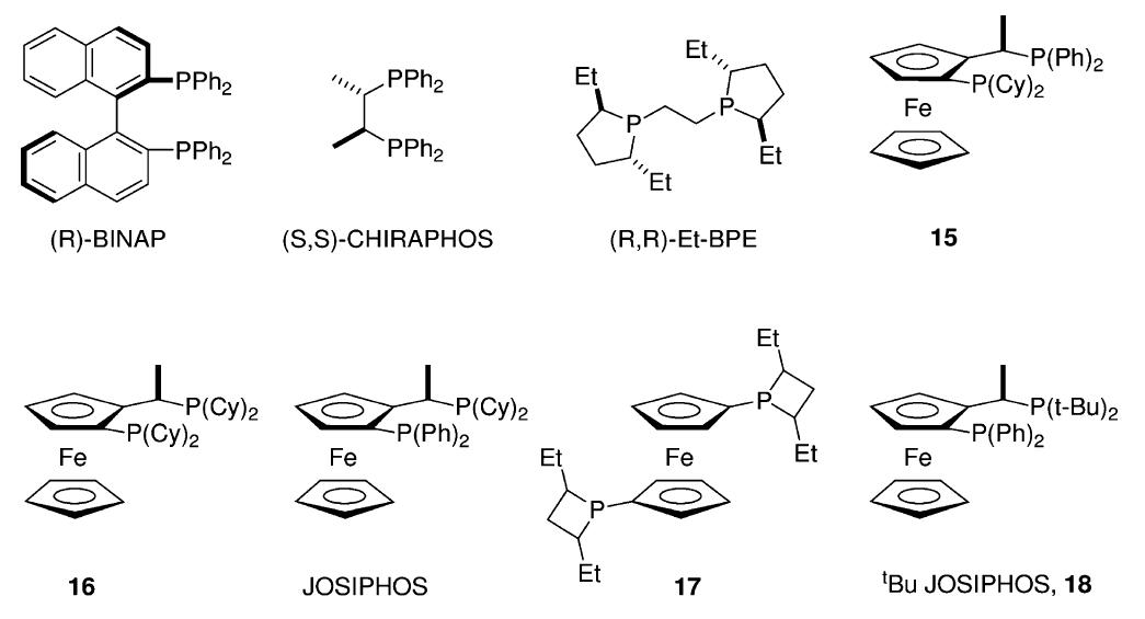 (PDF) Synthesis of Sitagliptin