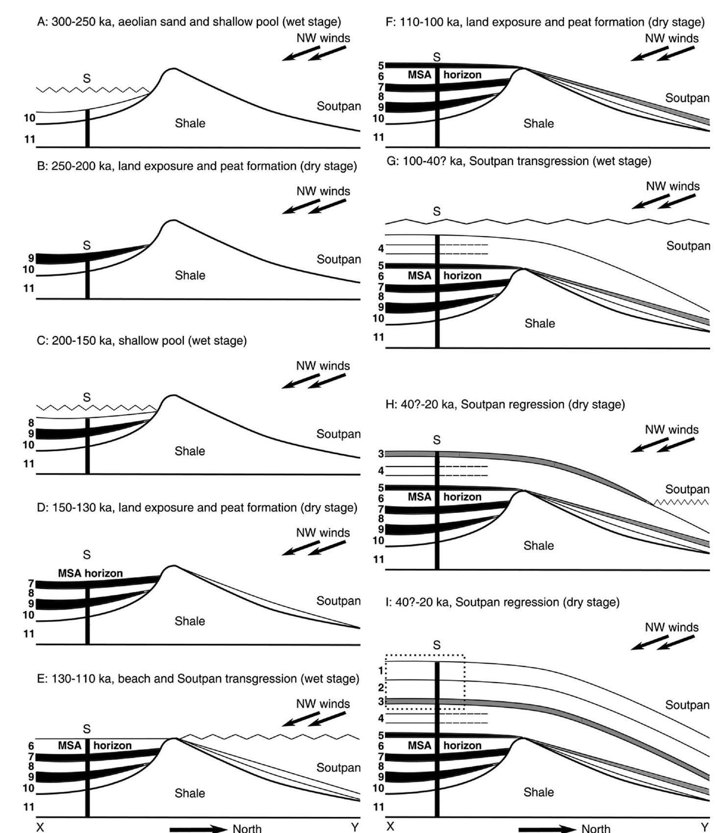 Figure 12 - from Toffolo M, Brink J, Van Huyssteen, Berna F