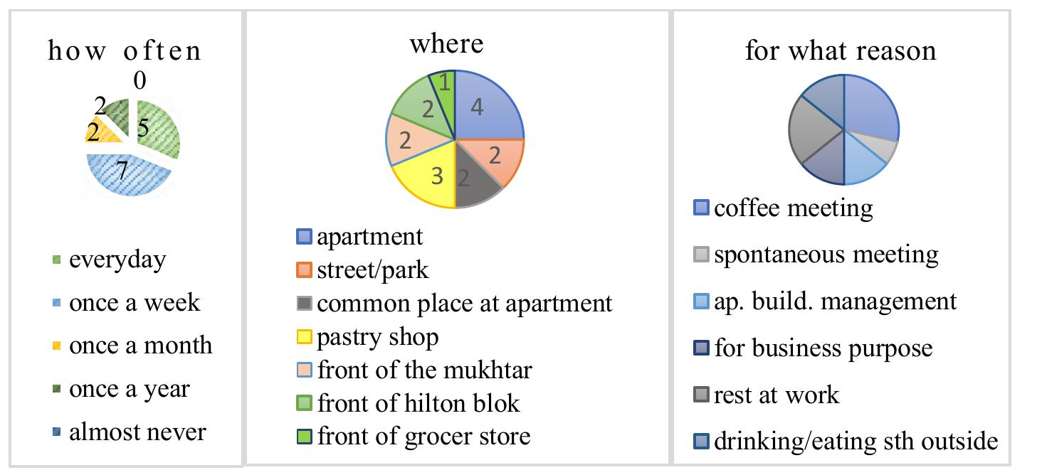 Graphic 1-2-3. Answers of Question 2 