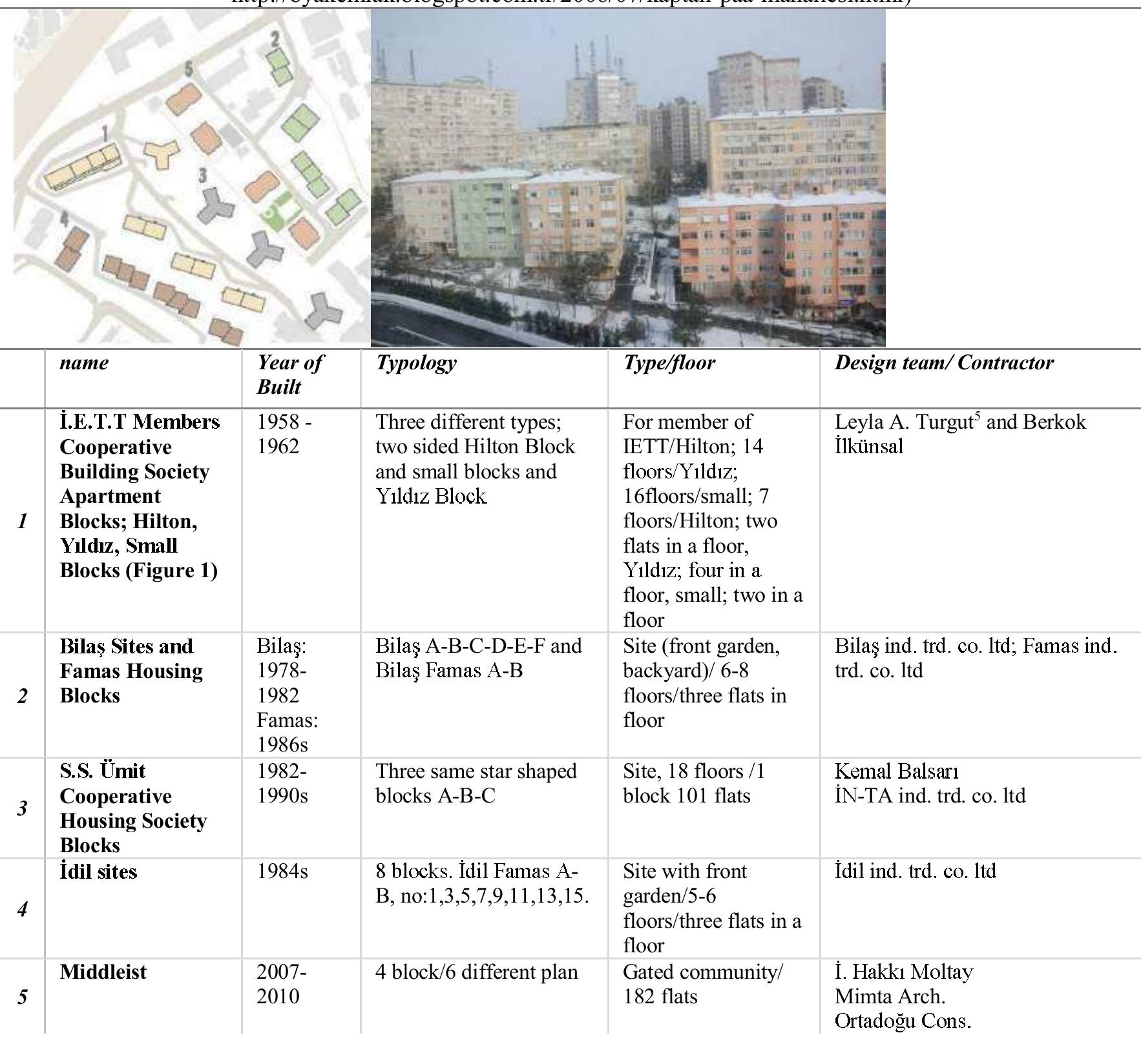 ° Leyla Turgut (1911-1988) is the first female architect in the academic team at the Academy of Fine Arts, the Department of Architecture. 