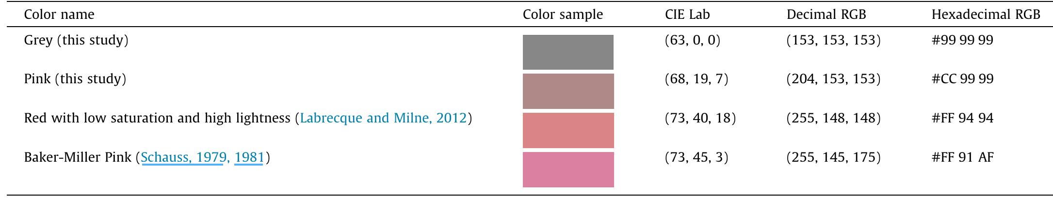 Css3 Color Table Program Colors used in packages and various types of pink supported