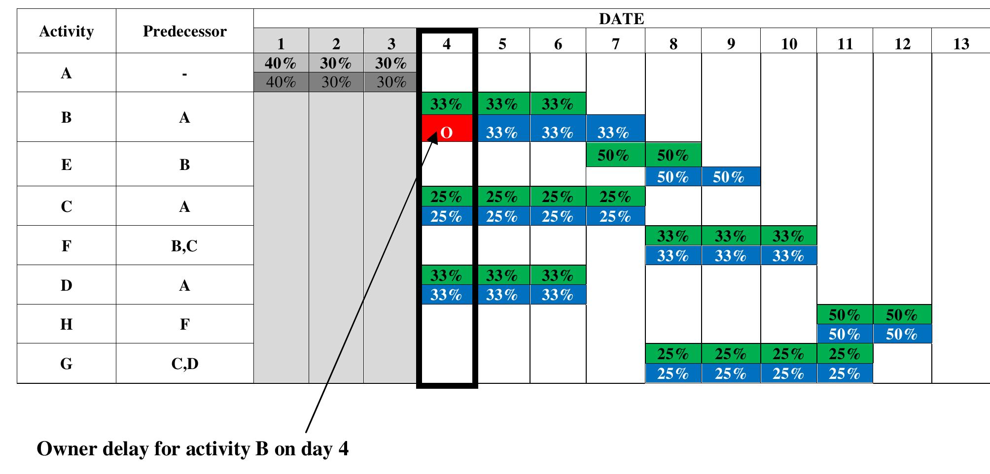 (PDF) CONSTRUCTION DELAY ANALYSIS USING DAILY WINDOWS TECHNIQUE