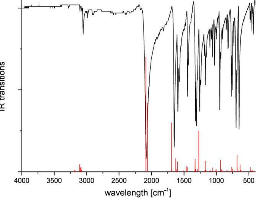Experimental and calculated ir spectra of