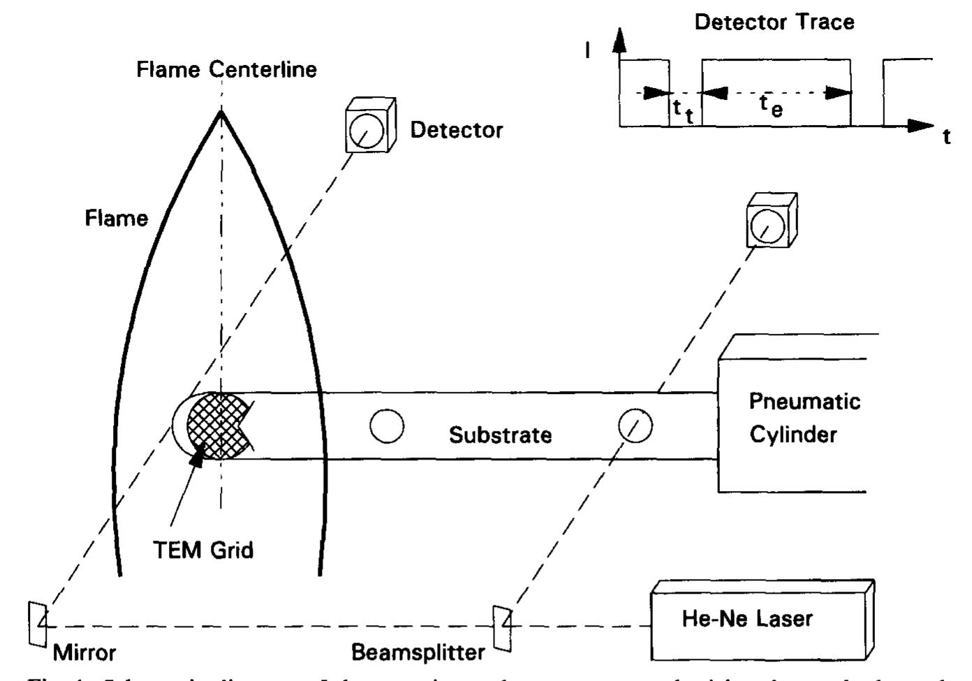 Figure 1 - from Combustion and Flame Comparison of multiple