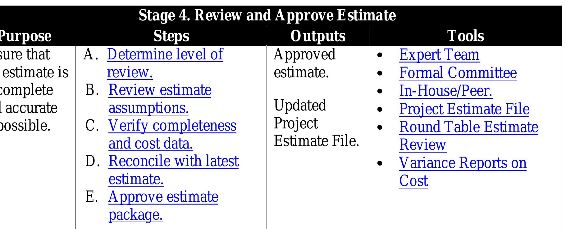 Construction Estimating Risk Figure 38 - from Risk-Based Construction Cost Estimating