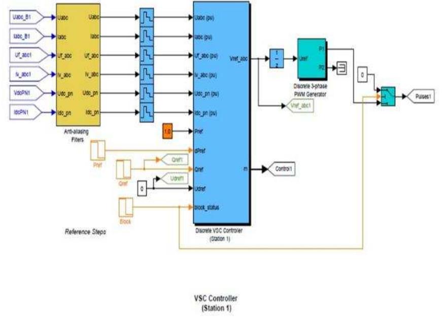Figure 5 - VOLTAGE SOURCE CONVERTER BASED HVDC TRANSMISSION
