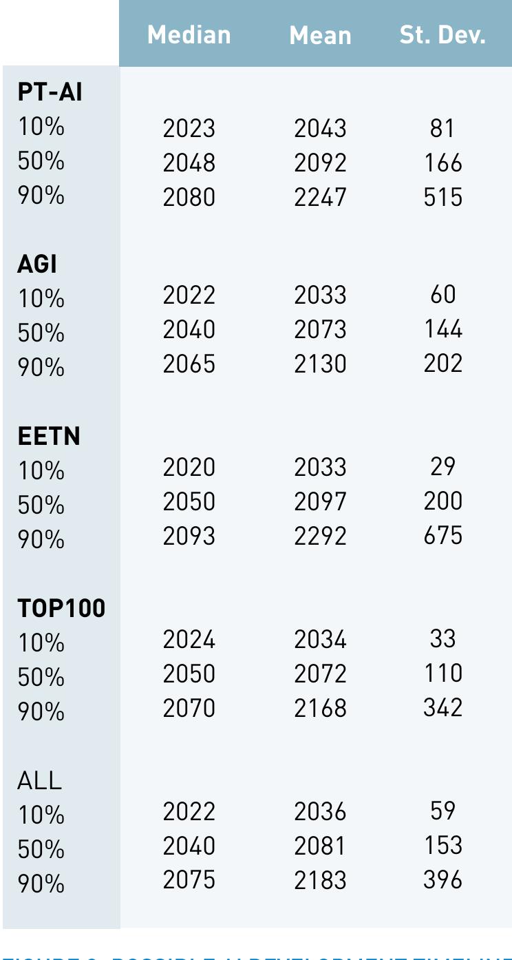 PDF) Artificial Intelligence and the Future of Defense: Strategic  Implications For Small- to Medium-Sized Force Providers