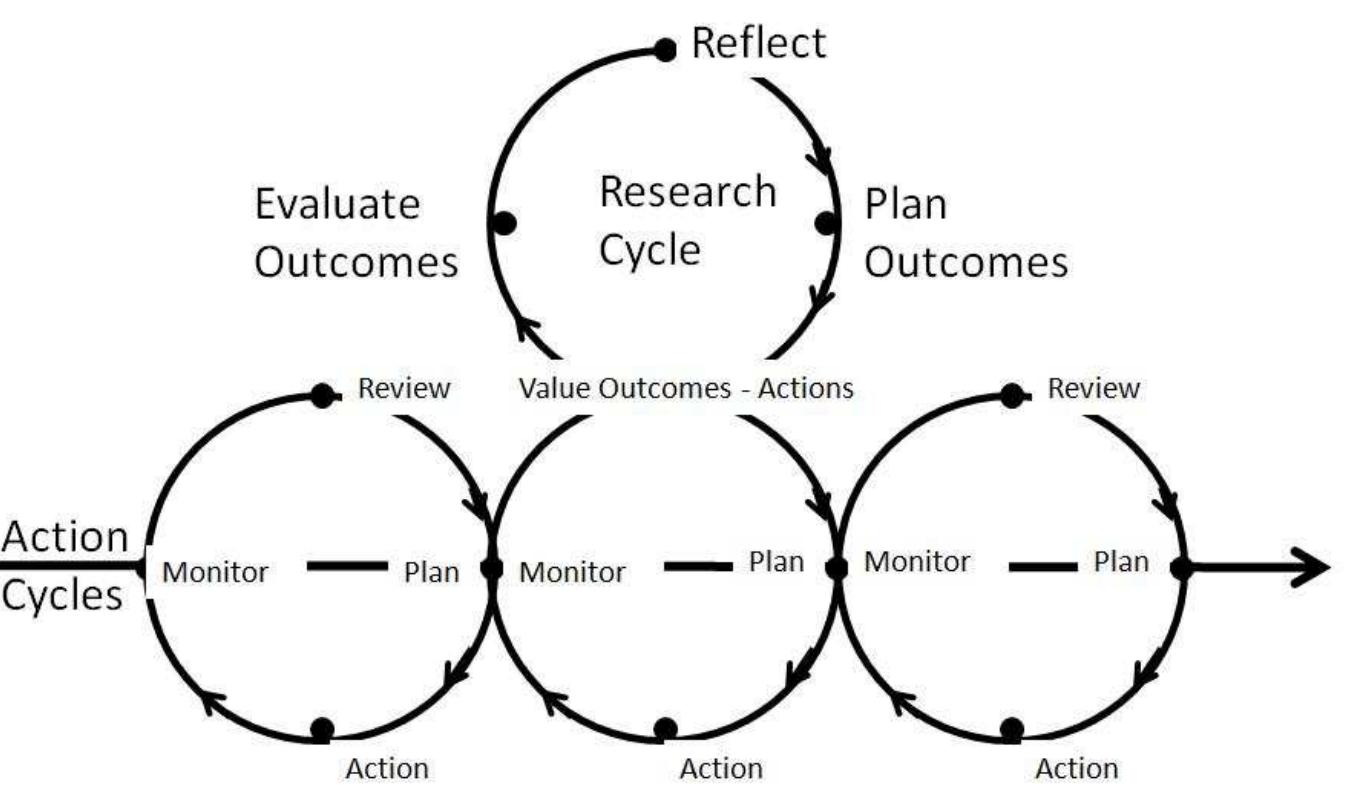 basic outline of methodology for this action research