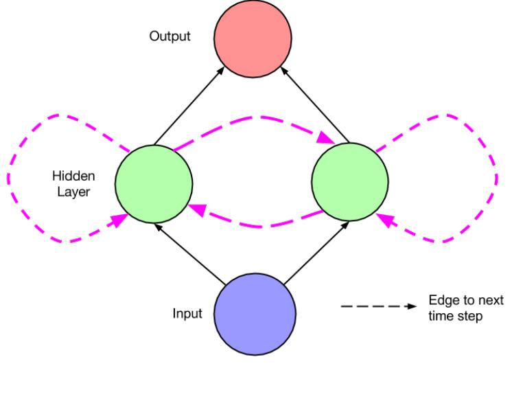 (PDF) A Critical Review of Recurrent Neural Networks for Sequence Learning