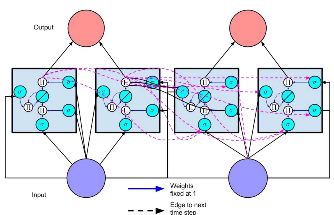 (PDF) A Critical Review of Recurrent Neural Networks for Sequence Learning