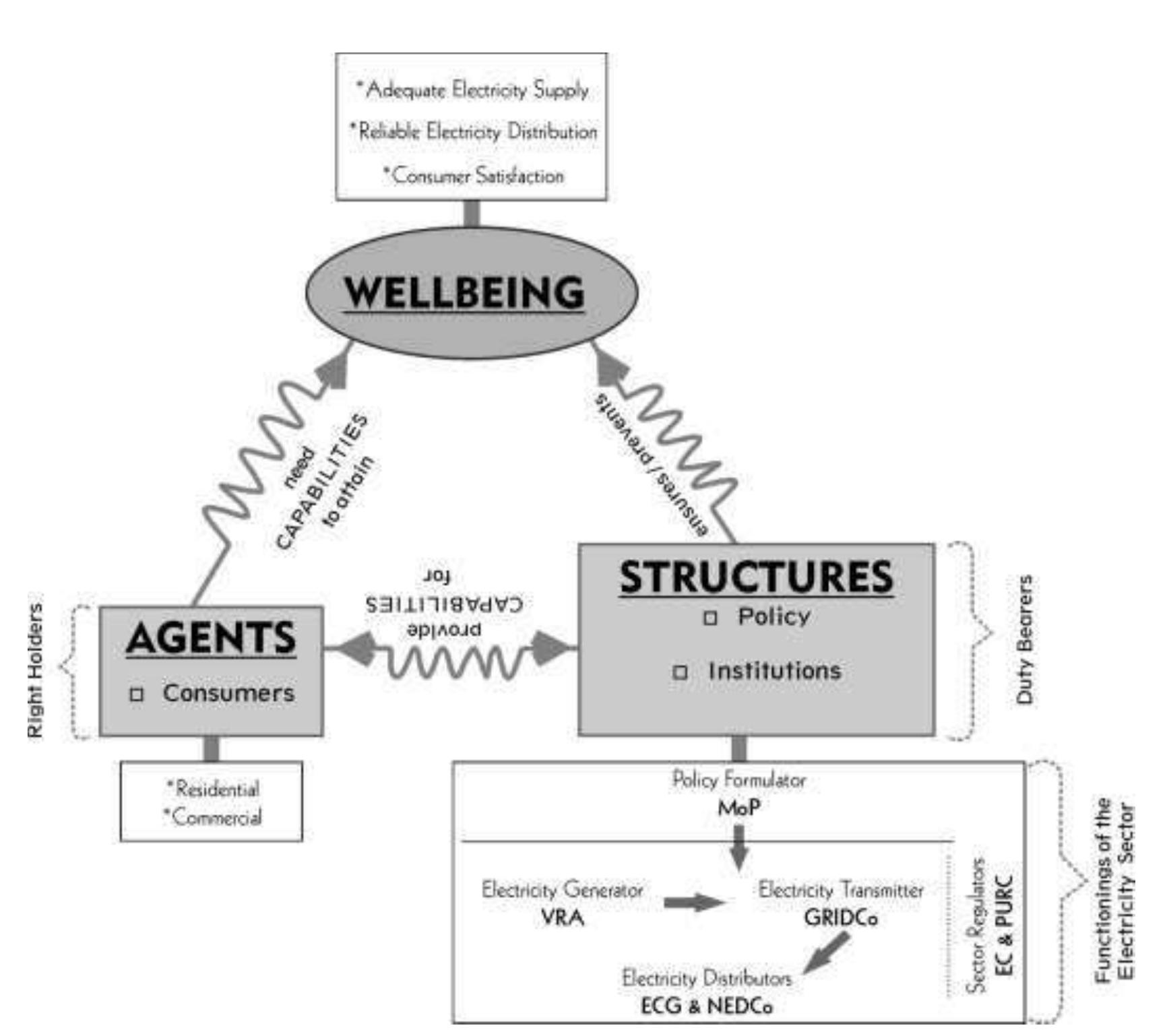 Conceptual framework by (author, 2014) study. below is the