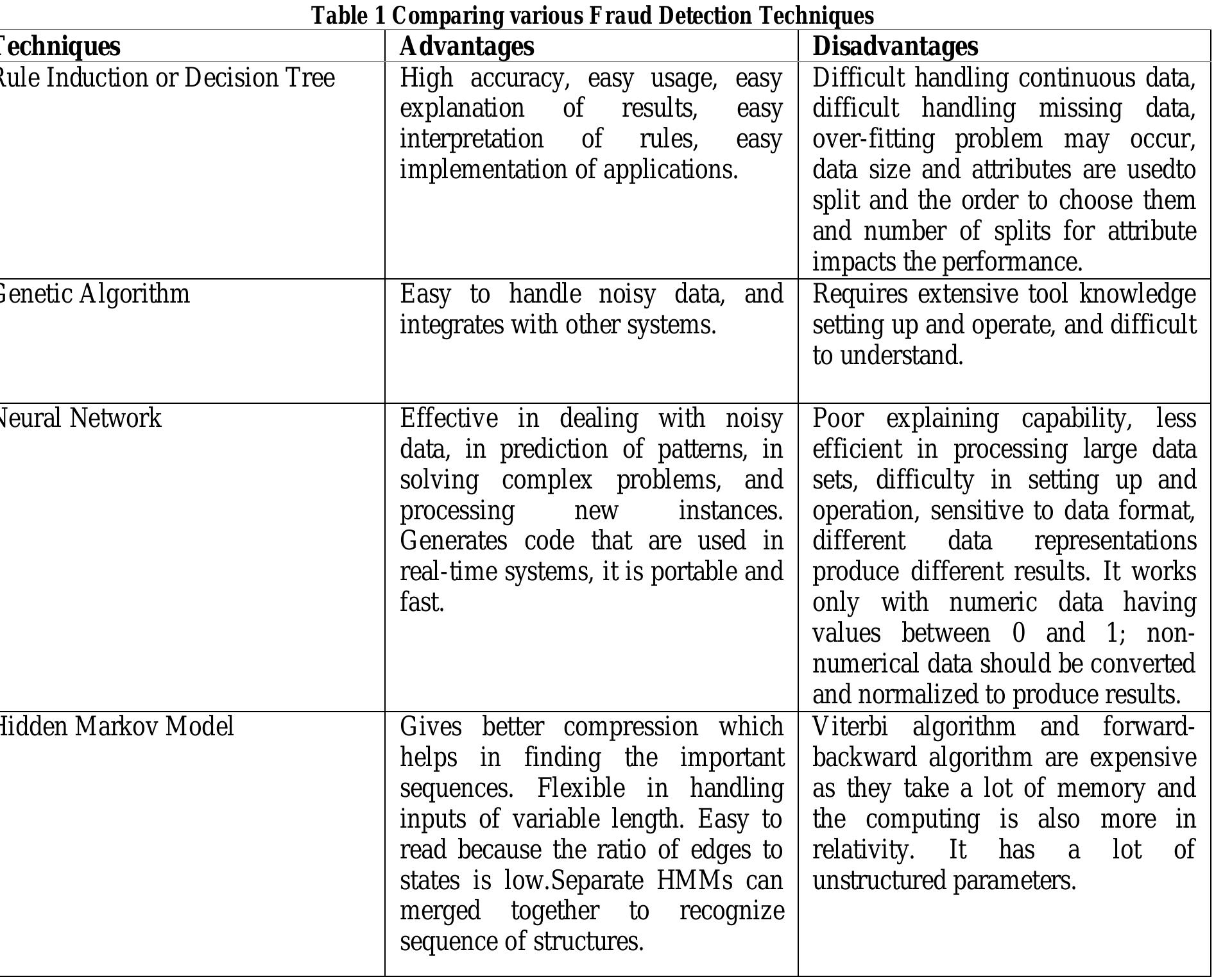 (PDF) COMPARATIVE STUDY OF CREDIT CARD FRAUD DETECTION USING HIDDEN ...