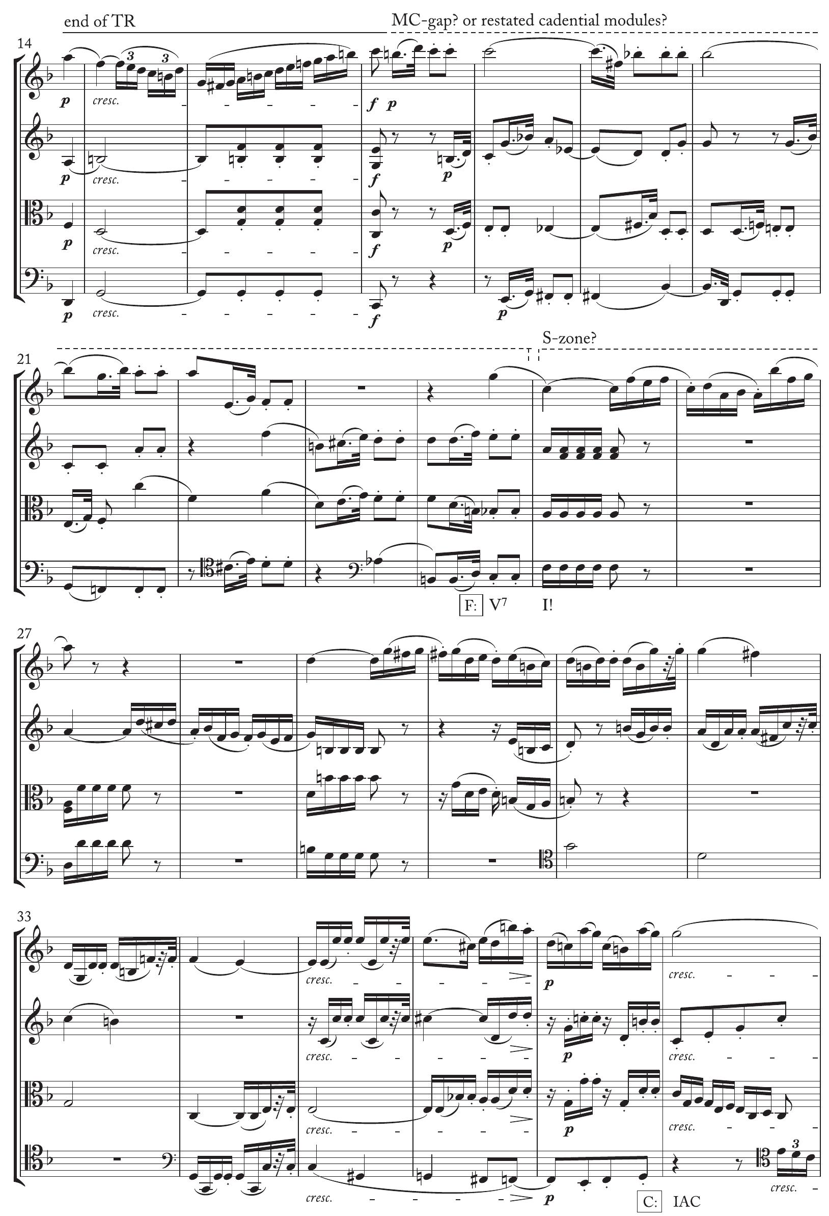 String Quartet Example Figure 25 - from Beethoven and the Obscured Medial Caesura: