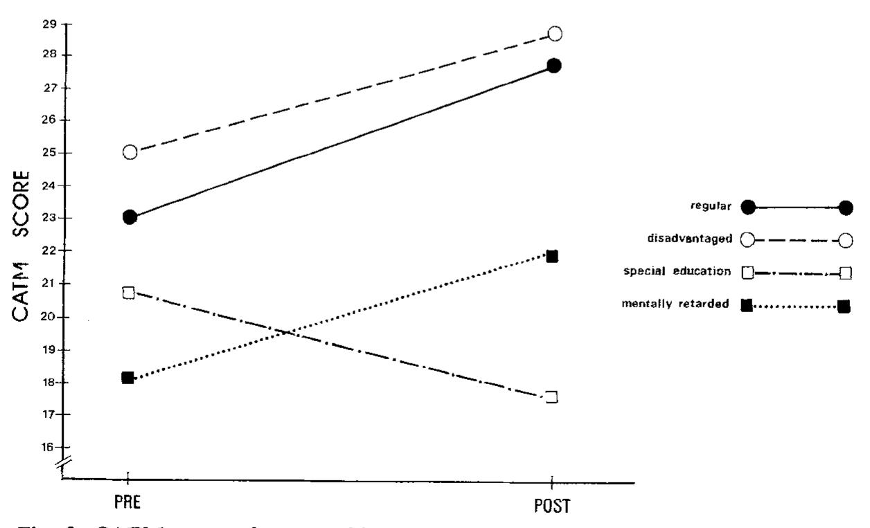 (PDF) The Assessment of Analogical Thinking Modifiability Among Regular ...