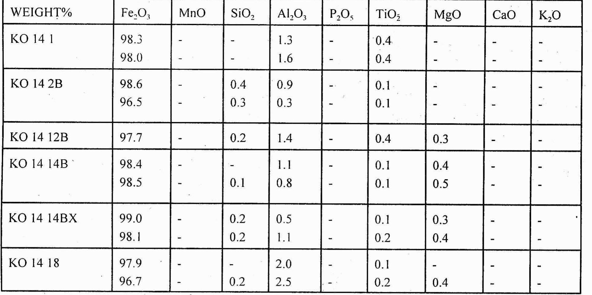 Table 1 - HISTORY OF METALLURGY ANCIENT IRON SMEL TING