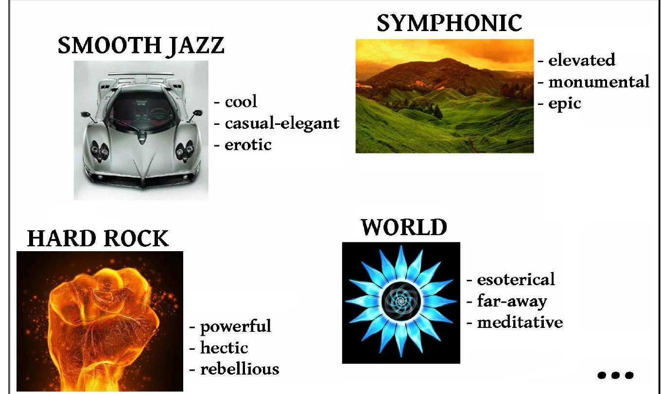 Rescipient Example Illustration 1.2: examples of stereotypical genre