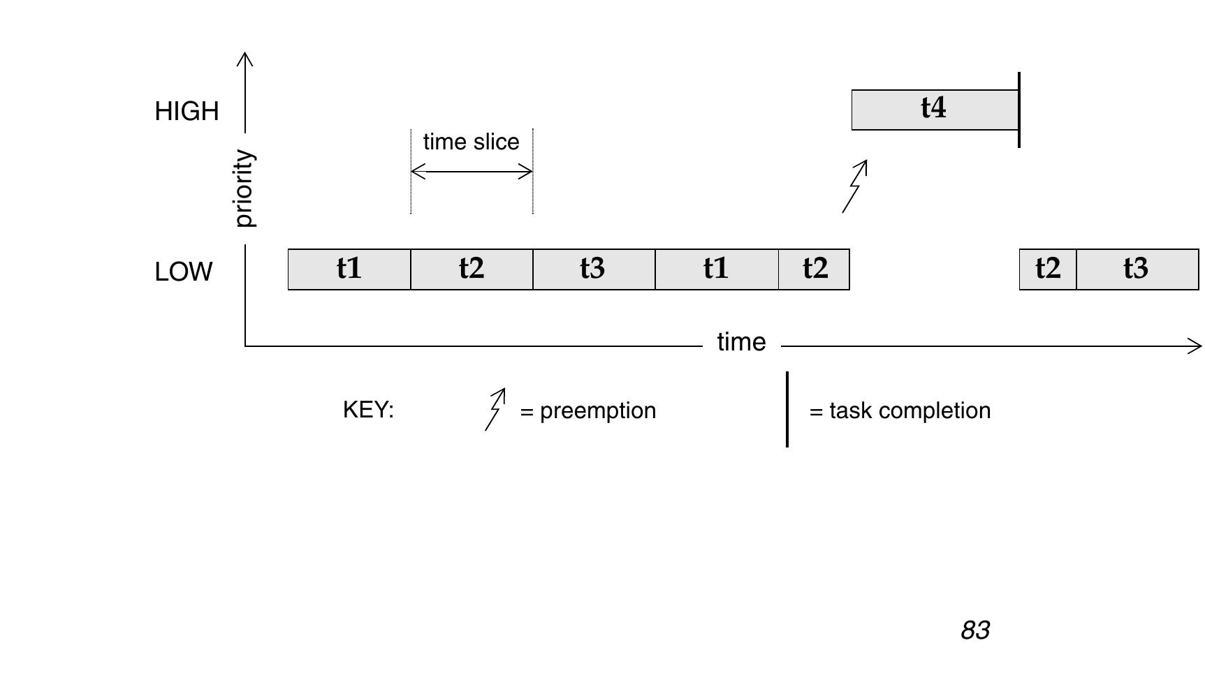 (PDF) VxWorks Application Programmer's Guide