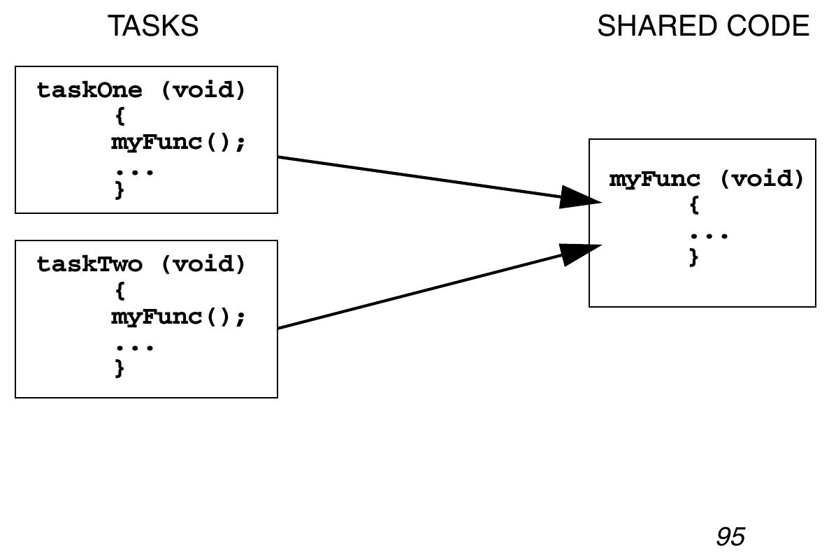 (PDF) VxWorks Application Programmer's Guide