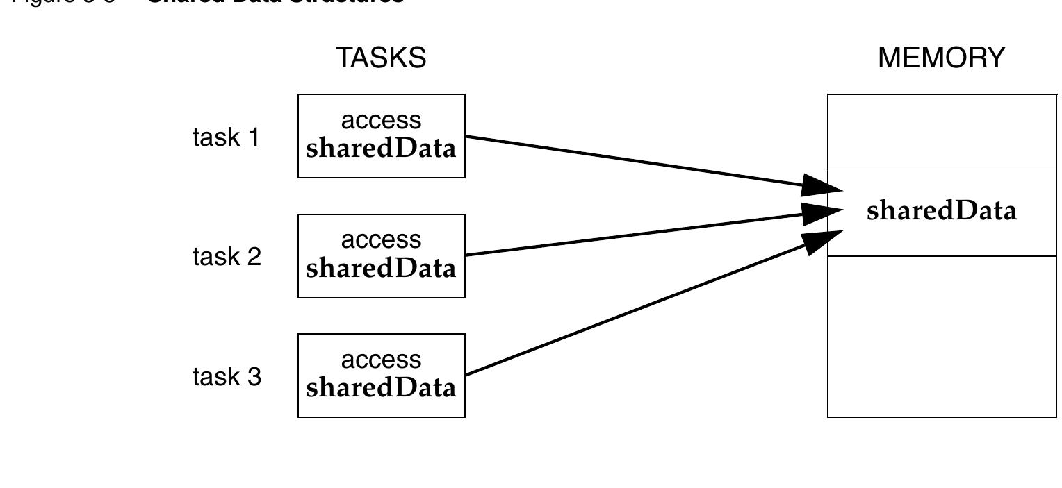 (PDF) VxWorks Application Programmer's Guide