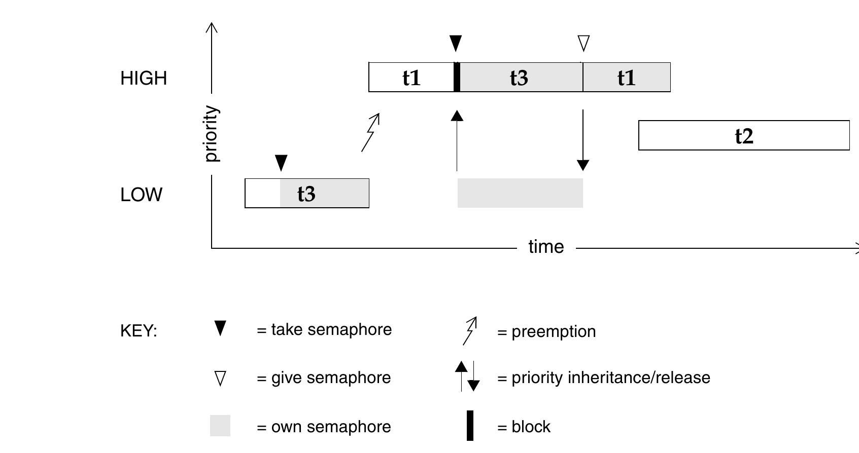 (PDF) VxWorks Application Programmer's Guide
