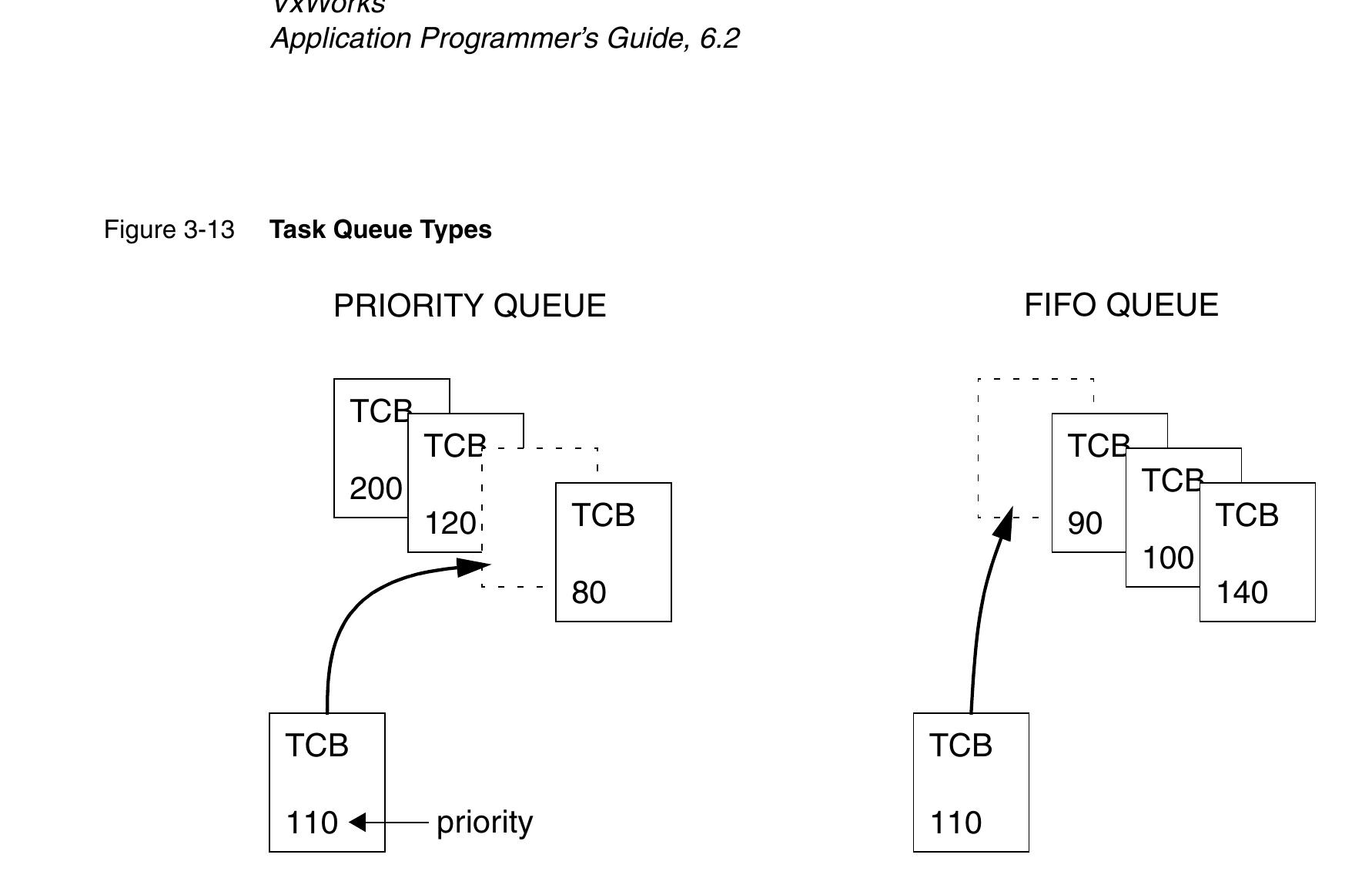(PDF) VxWorks Application Programmer's Guide