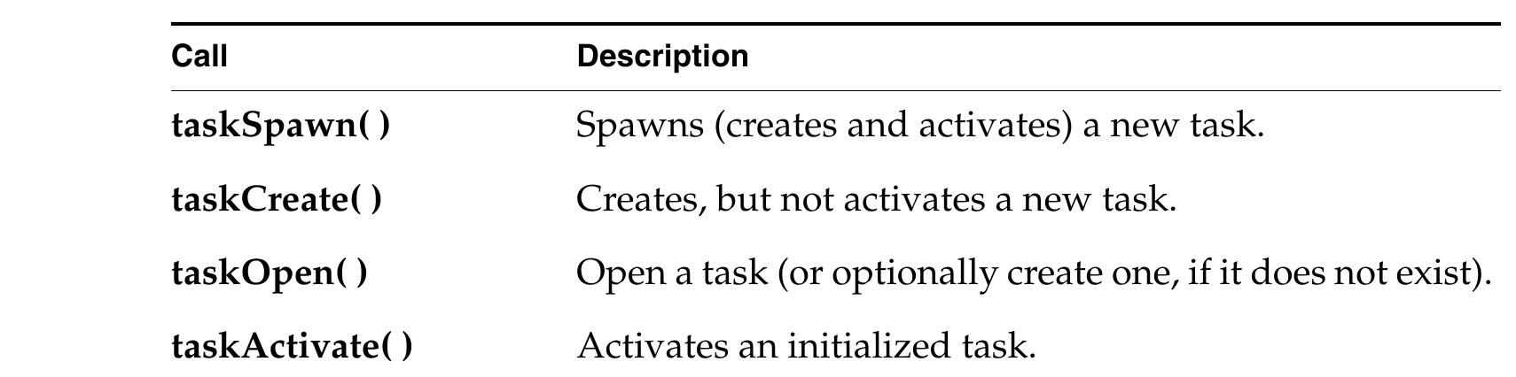 Vxworks Task (PDF) VxWorks Application Programmer's Guide