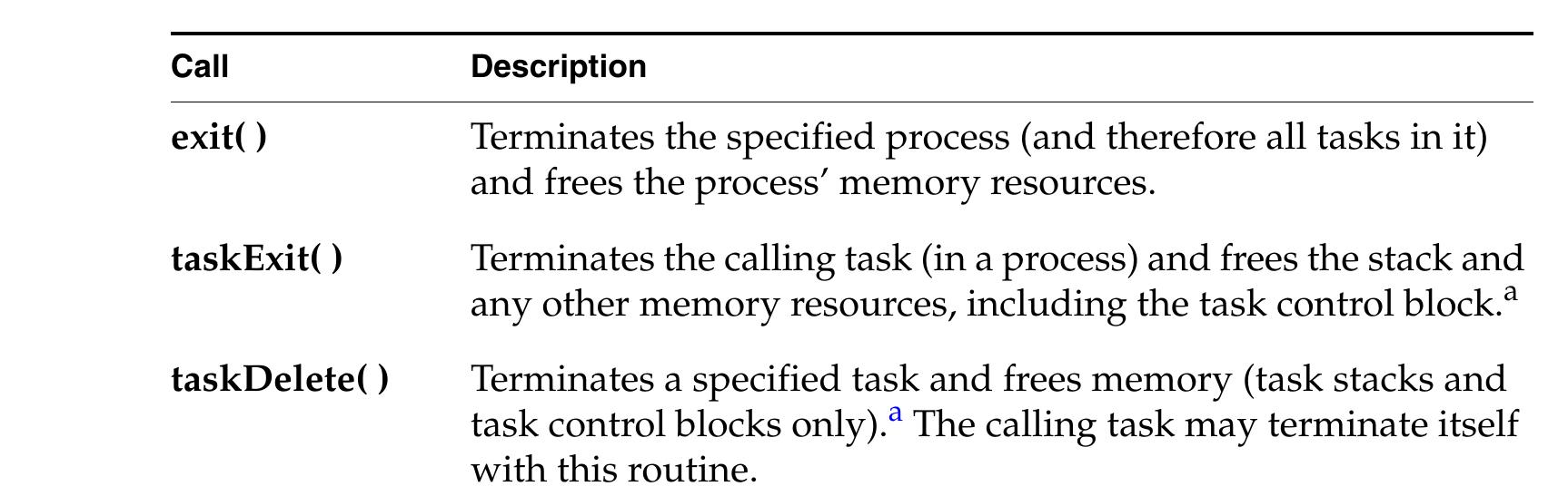 (PDF) VxWorks Application Programmer's Guide