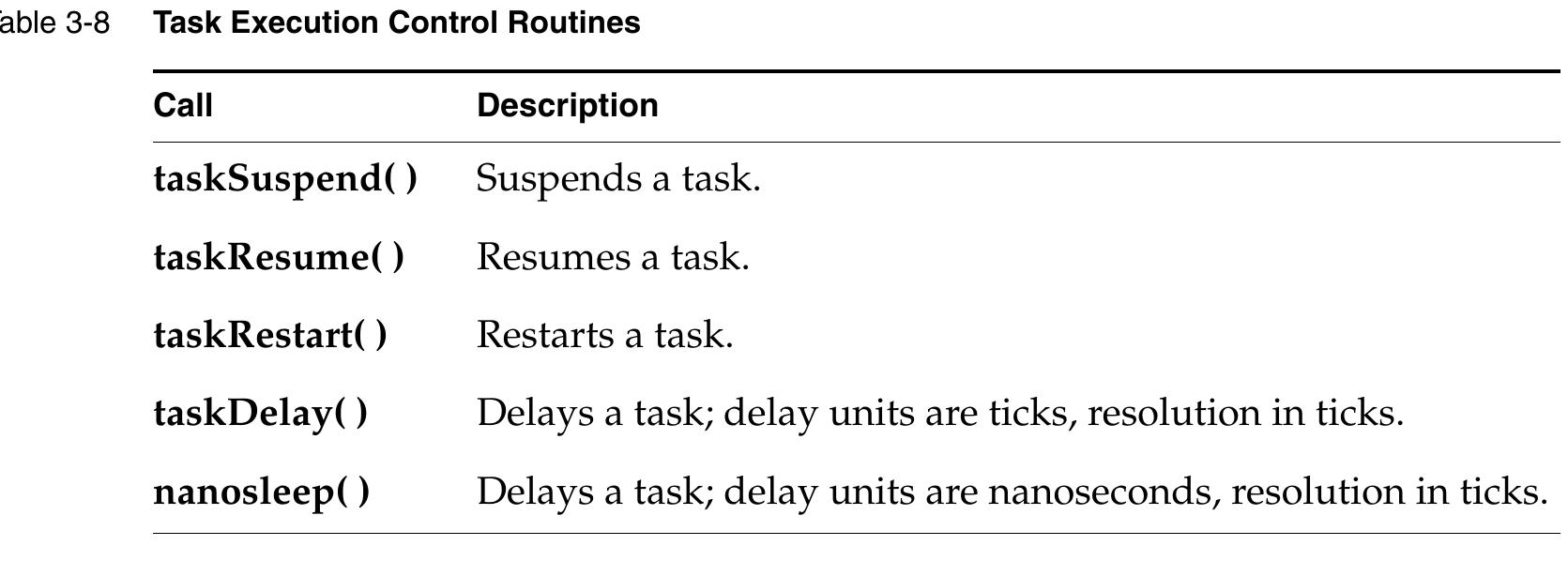 (PDF) VxWorks Application Programmer's Guide