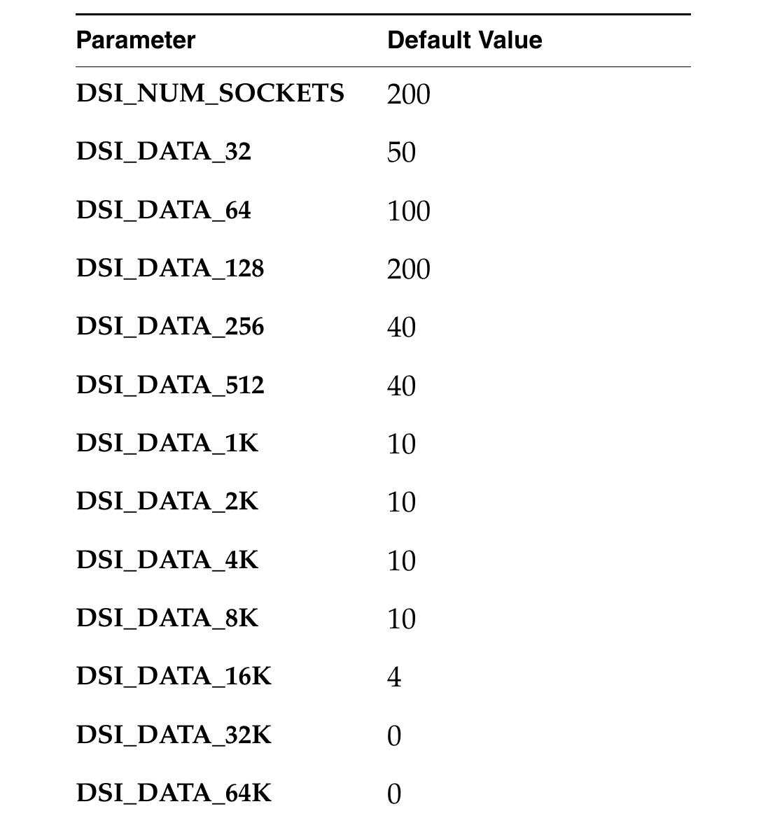 (PDF) VxWorks Application Programmer's Guide